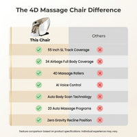 4D Massage Chair Full Body, Zero Gravity Recliner,34 Airbags Massage,20 Auto Massage Programs,Auto Body Scan,Ai Voice Control,55" SL Track,Beige — Comparison