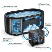 Cold Plunge Tub, 248 Gallon, 1 Horsepower, Heavy-Duty Ice Bath Tub for Athletes with Hot & Cold, Portable Inflatable Plunge Chiller with Water Treatment Kit, Immersion Therapy, Wifi (Black, 1 Set) — How It Works