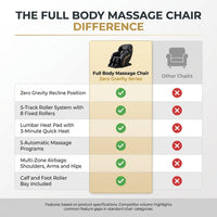 Full Body Massage Chair Designed for Complete Relaxation, Zero Gravity Position, 5 Auto Programs, Multi Airbag — Comparison