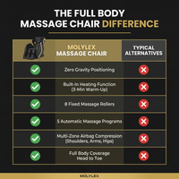 Full Body Massage Chair — Comparison