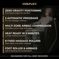 Full Body Massage Chair — Results & Stats