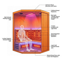 Multifunctional 2-3 Person Infrared Sauna for Home, 2180W Indoor Sauna with 7-Color LED Ambient Light, Red Light Feature, Oxygen Bar, Dual Bluetooth Speakers, 360° Surround Heating — How It Works