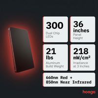 Red Light Therapy Panel Device – 660Nm Red & 850Nm near Infrared Light Therapy, LED Light Therapy Lamp, 300 Dual Chip Leds, Timer, Hanging Kit Included – PRO1500 — Results & Stats