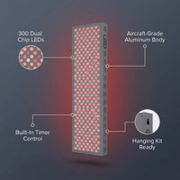 Red Light Therapy Panel Device – 660Nm Red & 850Nm near Infrared Light Therapy, LED Light Therapy Lamp, 300 Dual Chip Leds, Timer, Hanging Kit Included – PRO1500 — infographic
