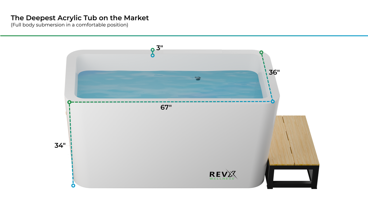 RevX X Tub Acrylic Cold Plunge with LUX 1.5 HP Chiller