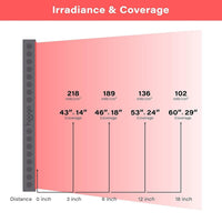 Red Light Therapy Panel Designed for Professional Use, 300 Dual Chip LEDs, 660nm & 850nm Wavelengths, Timer
